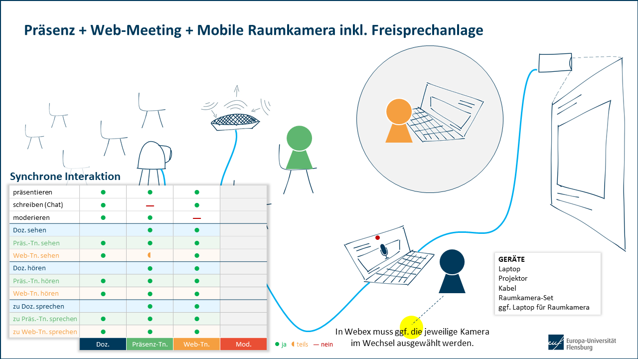 Schaubild