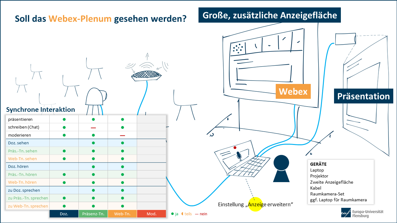 Schaubild